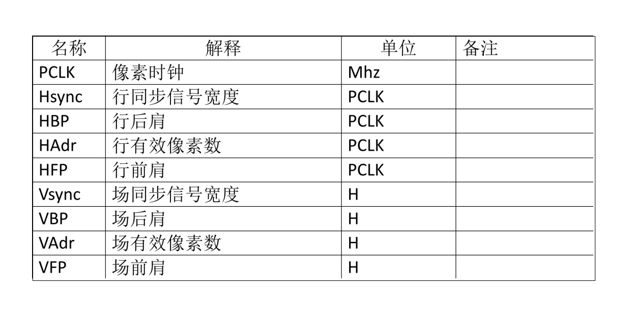 ການຕັ້ງຄ່າແມ່ບົດ Porch ເພື່ອປົດລັອກການປະຕິບັດ LCD ແລະສະຖຽນລະພາບ - ການພິຈາລະນາທີ່ສໍາຄັນສໍາລັບການອອກແບບຮາດແວ