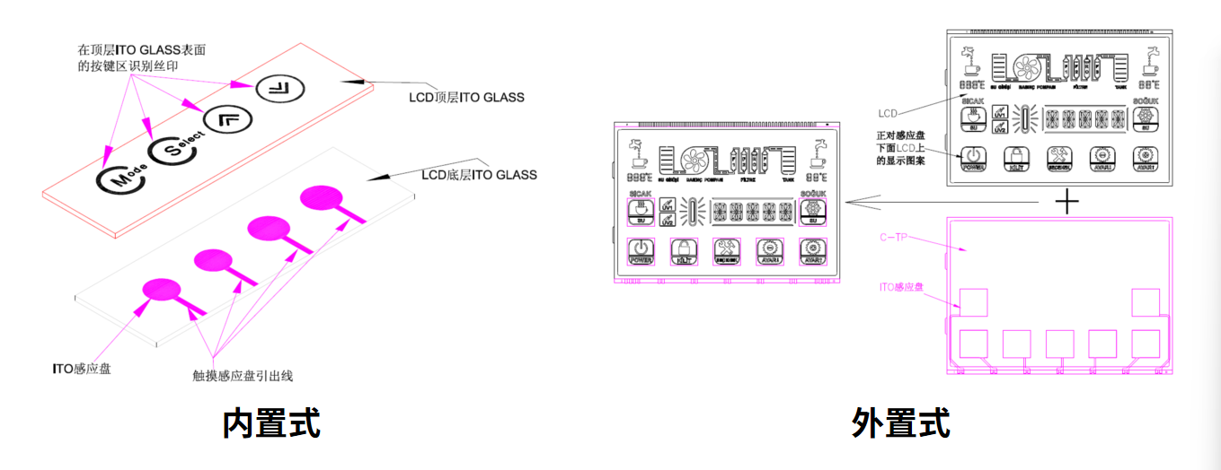 ວິທີການເລືອກແລະປັບແຕ່ງການແກ້ໄຂ LCM ທີ່ດີທີ່ສຸດສໍາລັບອຸປະກອນທີ່ສະຫຼາດຂອງທ່ານ