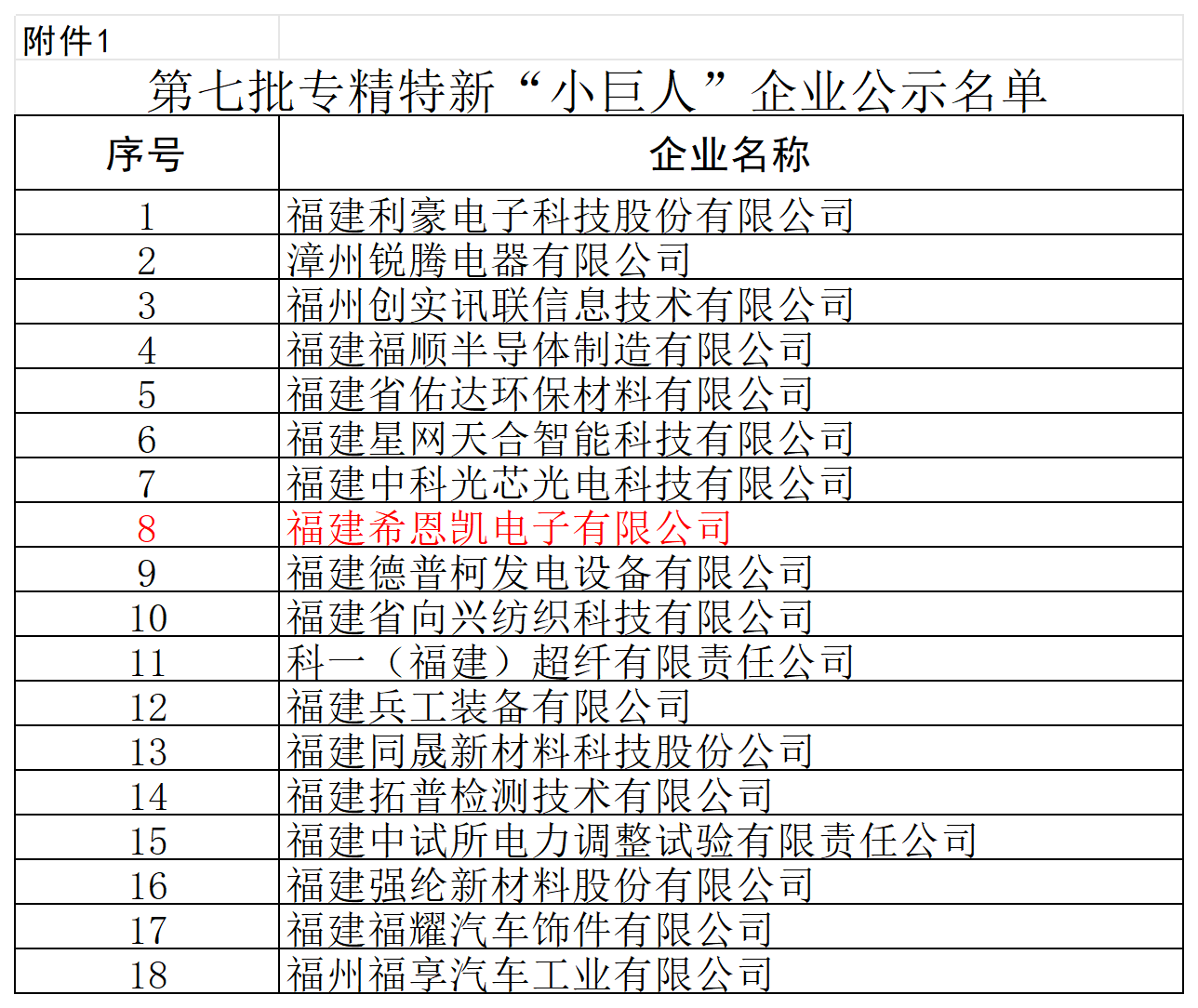 ເຄື່ອງເອເລັກໂຕຣນິກ Fujian CNK ມີລາຍໄດ້ເປັນ 