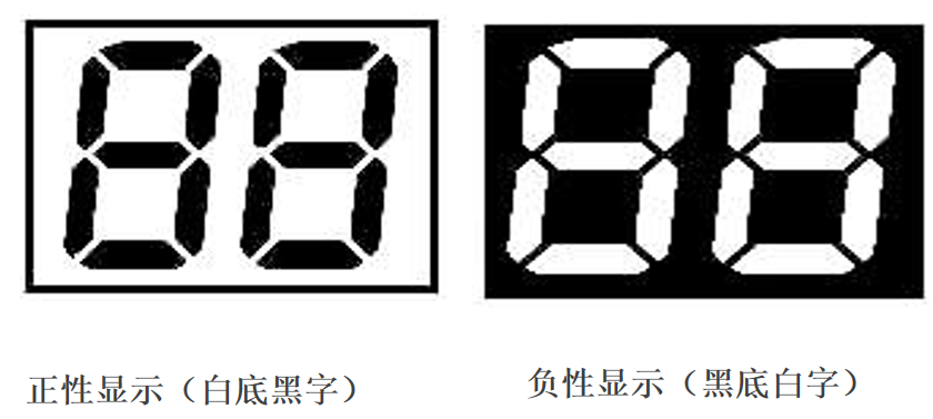 ການປະດິດກໍາຂອງ LCDS: ວິທີການເລືອກທີ່ຈະເລືອກທີ່ຖືກຕ້ອງສໍາລັບຜະລິດຕະພັນຂອງທ່ານ?